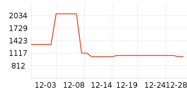 ����������ײ���ʷ�۸�