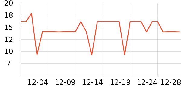 �������̺/�ص���ʷ�۸�