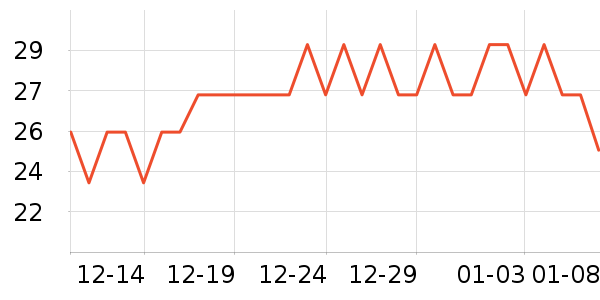 ����è��ҽ�Ʊ�����ʷ�۸�