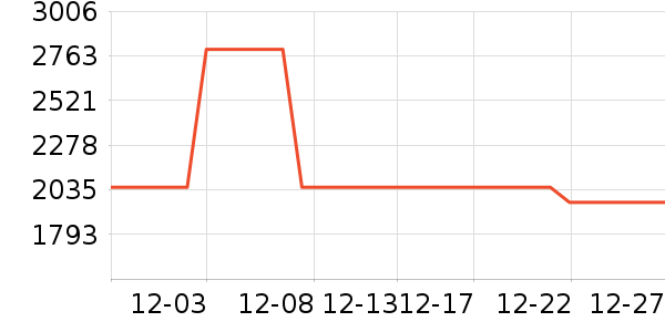 ����������ײ���ʷ�۸�