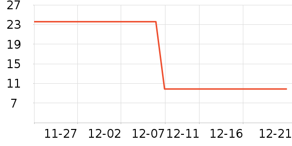 ��๤����ʷ�۸�