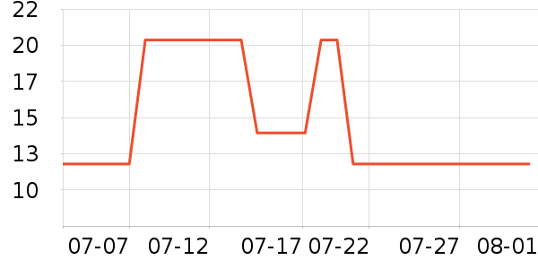 ���ϰ��̸��/������ʷ�۸�