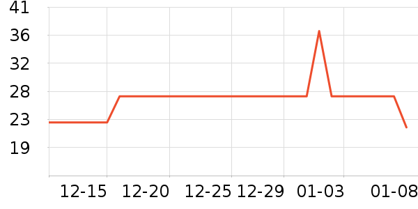 ������ʳ��ʷ�۸�