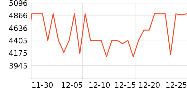 ����΢����һ���/����¯��ʷ�۸�