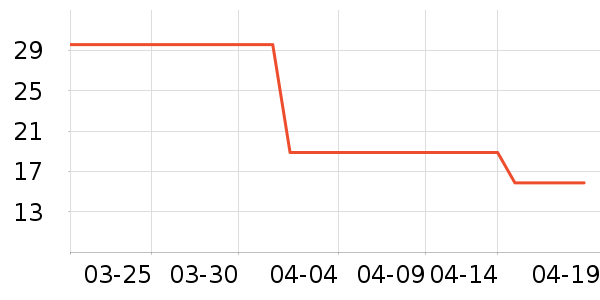 �ҵ±�����������Ʒ��ʷ�۸�