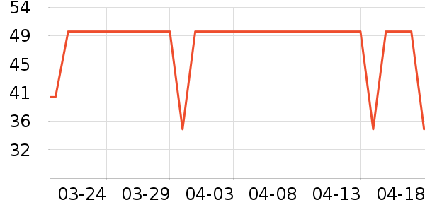 ����T����ʷ�۸�