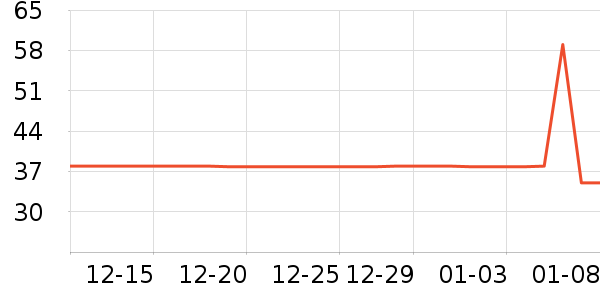 ��΢��ů������ʷ�۸�