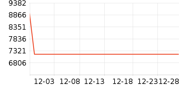 ��ɶ�������ʷ�۸�