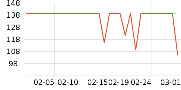 �ز��˶�ȹ��ʷ�۸�