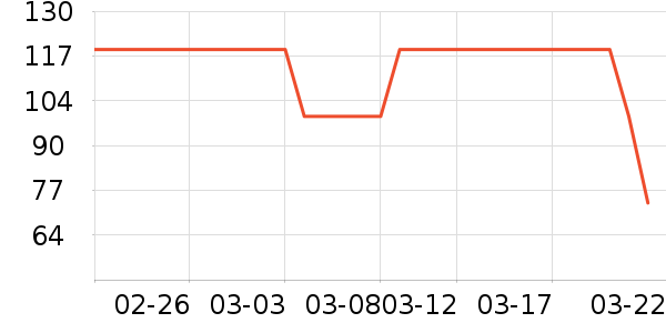 OIDIRE��������������ʷ�۸�