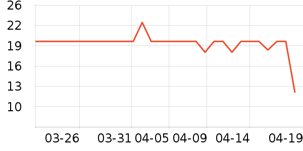 ���Ƿ���������ʷ�۸�