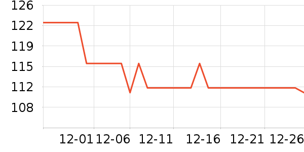 ȸ��������ʳ��ʷ�۸�