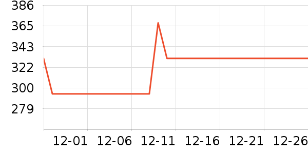 ������������Ʒ��ʷ�۸�