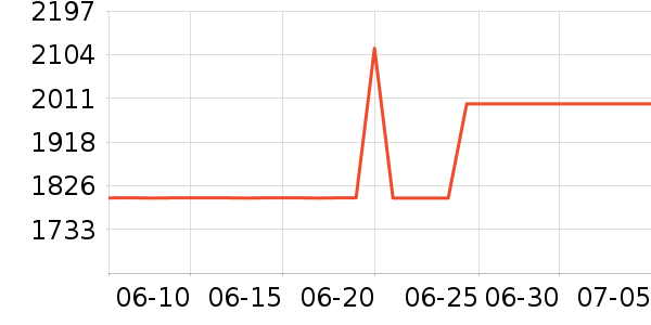 С�ȵ����/ѧϰ����ʷ�۸�