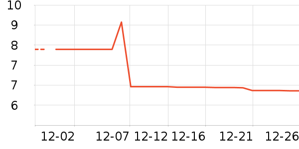 ��ͷ��ʷ�۸�