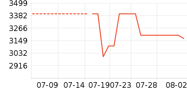 ����綯Ħ�г���ʷ�۸�