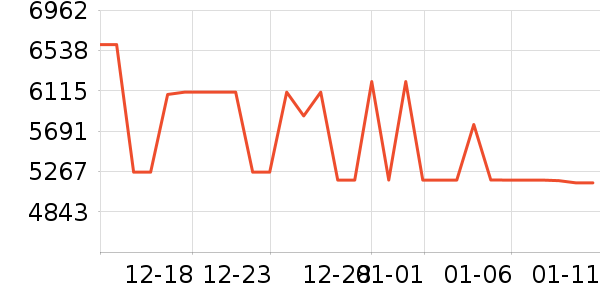 ���ű�����ʷ�۸�