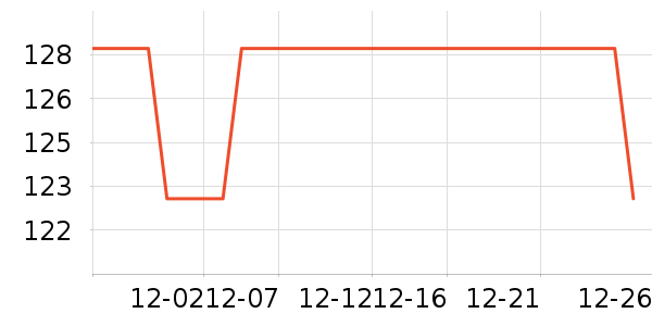 �Ź�������ʷ�۸�