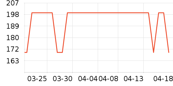 ���ݷ�������ʷ�۸�