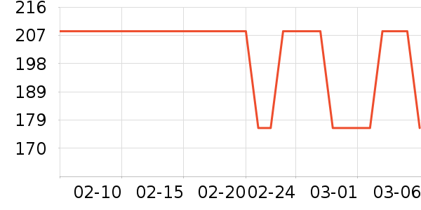 ԭ����Ϸ/��ͨ/����/IP�ܱ���ʷ�۸�