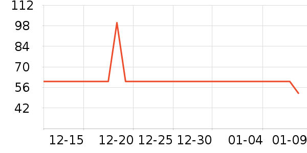 ����ϴ�·���ʷ�۸�