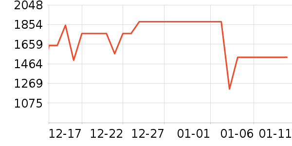 ����������ʷ�۸�