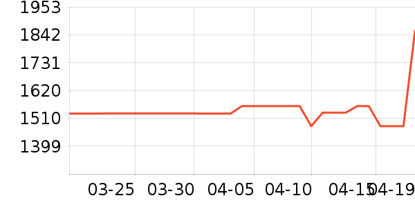 ����������ʷ�۸�