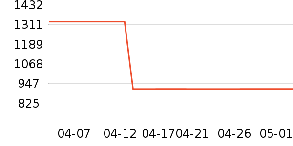 COOGI����Ů����ʷ�۸�