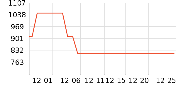 COOGI����Ů����ʷ�۸�