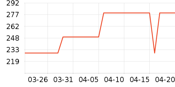 ˫���˵�����ʷ�۸�