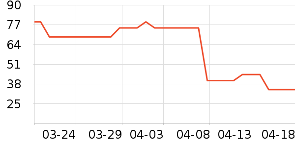 ��ܽ���ɿ�����ʷ�۸�