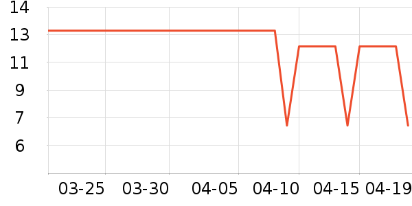 ����������ʷ�۸�