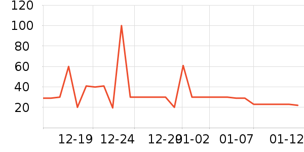 ���ֲ���/������ʷ�۸�