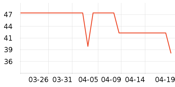 ���ֱ�ţ��/��Ʒ��ʷ�۸�