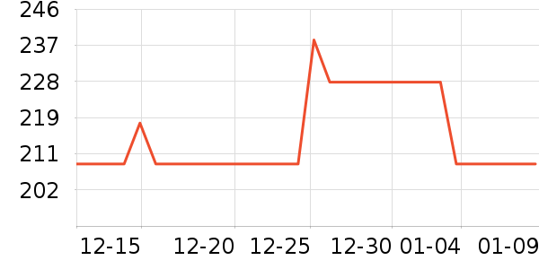 �������в�Ӫ����ʷ�۸�