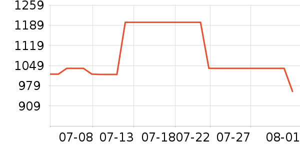 ��������̥��ʷ�۸�