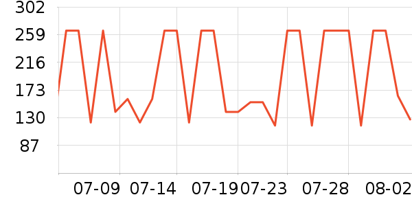 �������˶����¿���ʷ�۸�