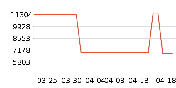 ����·�ֱ���ʷ�۸�