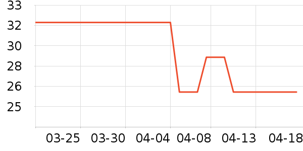 ��ɽ������/��������ʷ�۸�