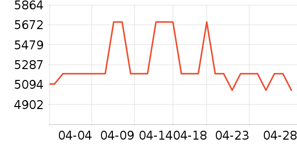 ���˵綯Ħ�г���ʷ�۸�