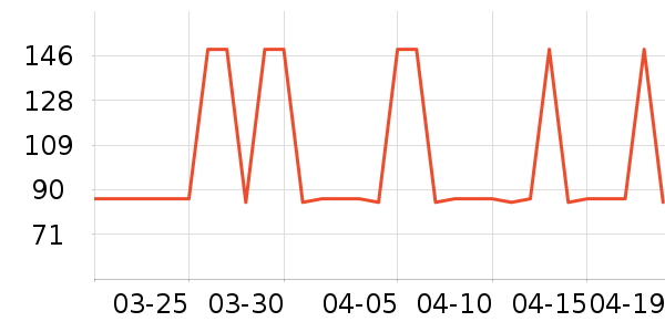 �����˳��������ʷ�۸�