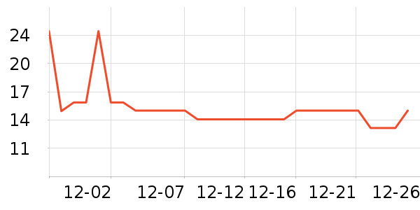 �Ź�������ʷ�۸�