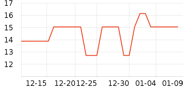 �Ź�������ʷ�۸�