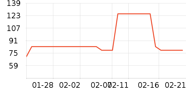 ŷʫ������CC/BB˪��ʷ�۸�