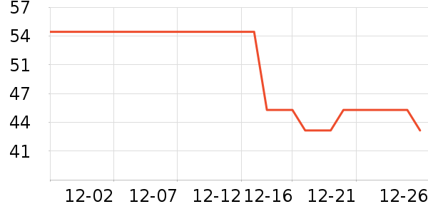 ��Һ��˪��ʷ�۸�