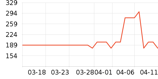 �⵹���׾���ʷ�۸�