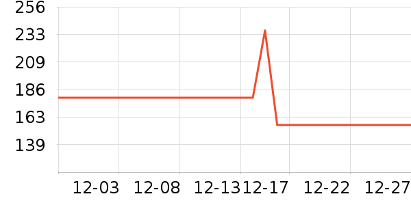 ��������������ʷ�۸�