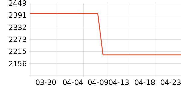 �׼�ϴ�����ʷ�۸�