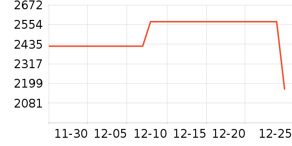 ��ɳ������ʷ�۸�