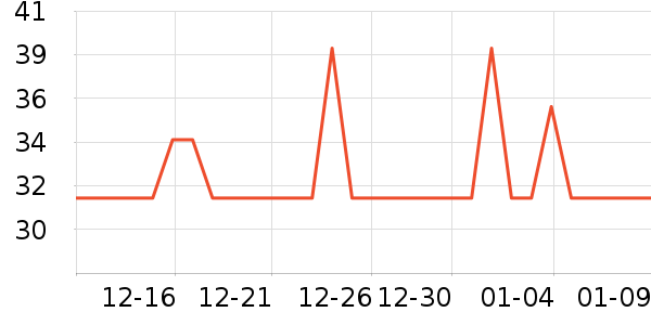 ��˹�ӳ����г���/�����ʷ�۸�